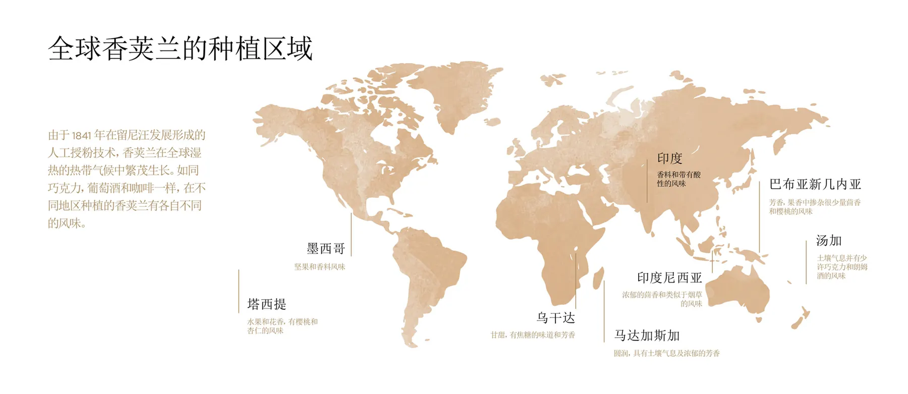 全球香荚兰种植区域地图:墨西哥、塔希提、乌干达、马达加斯加、印度、印度尼西亚、巴布亚新几内亚、汤加